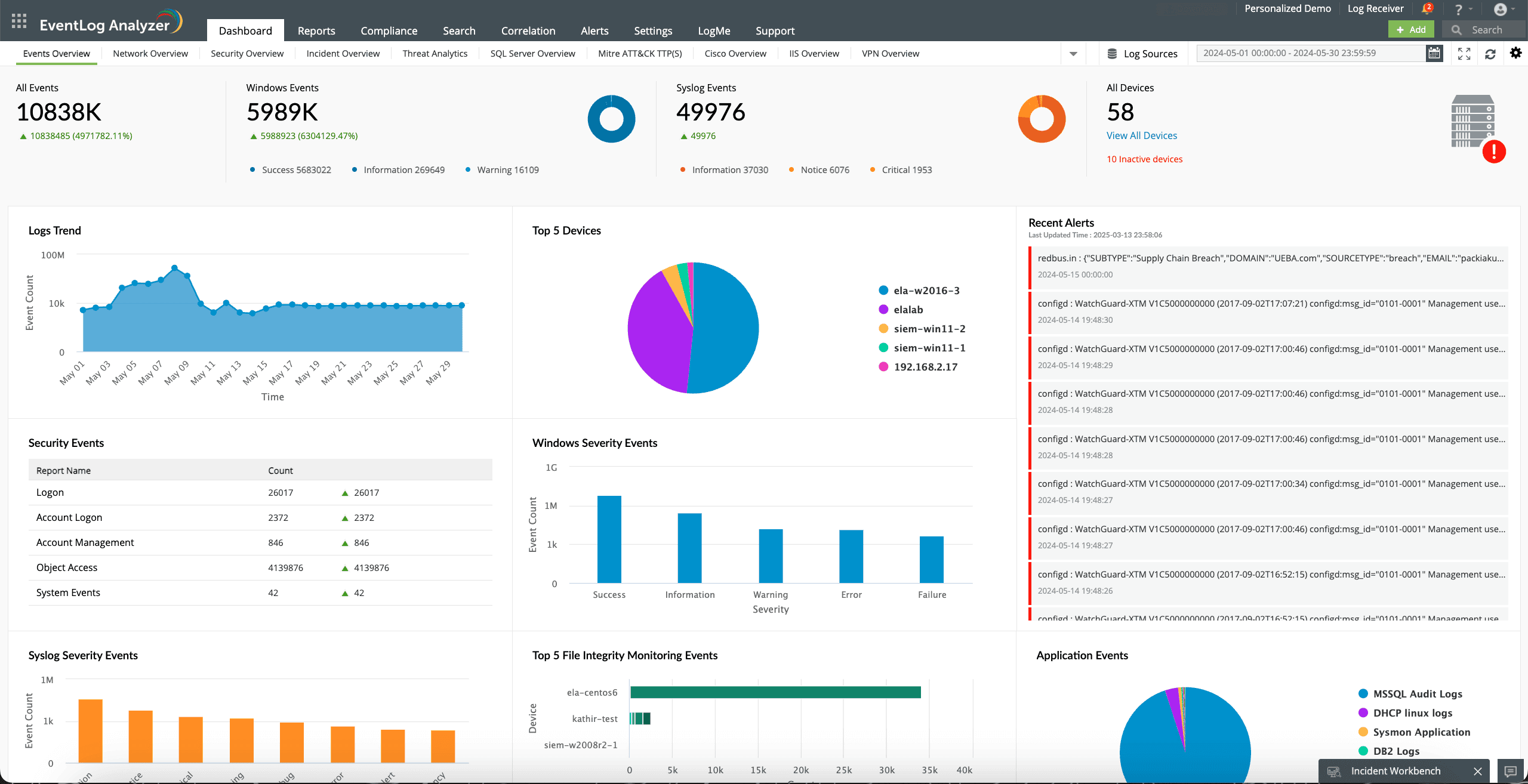 Intuitive dashboards