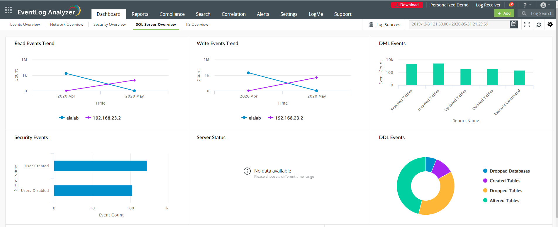 Visualize web server security events