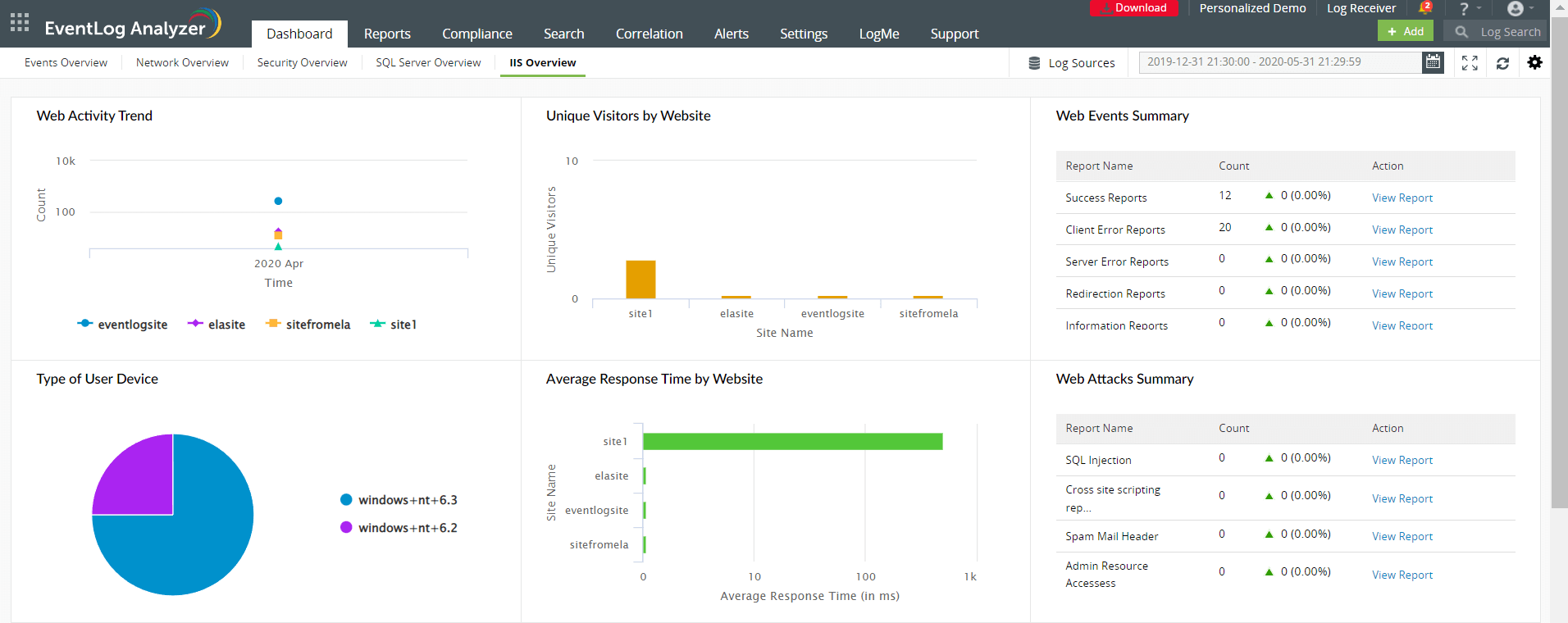 Trace web server attacks