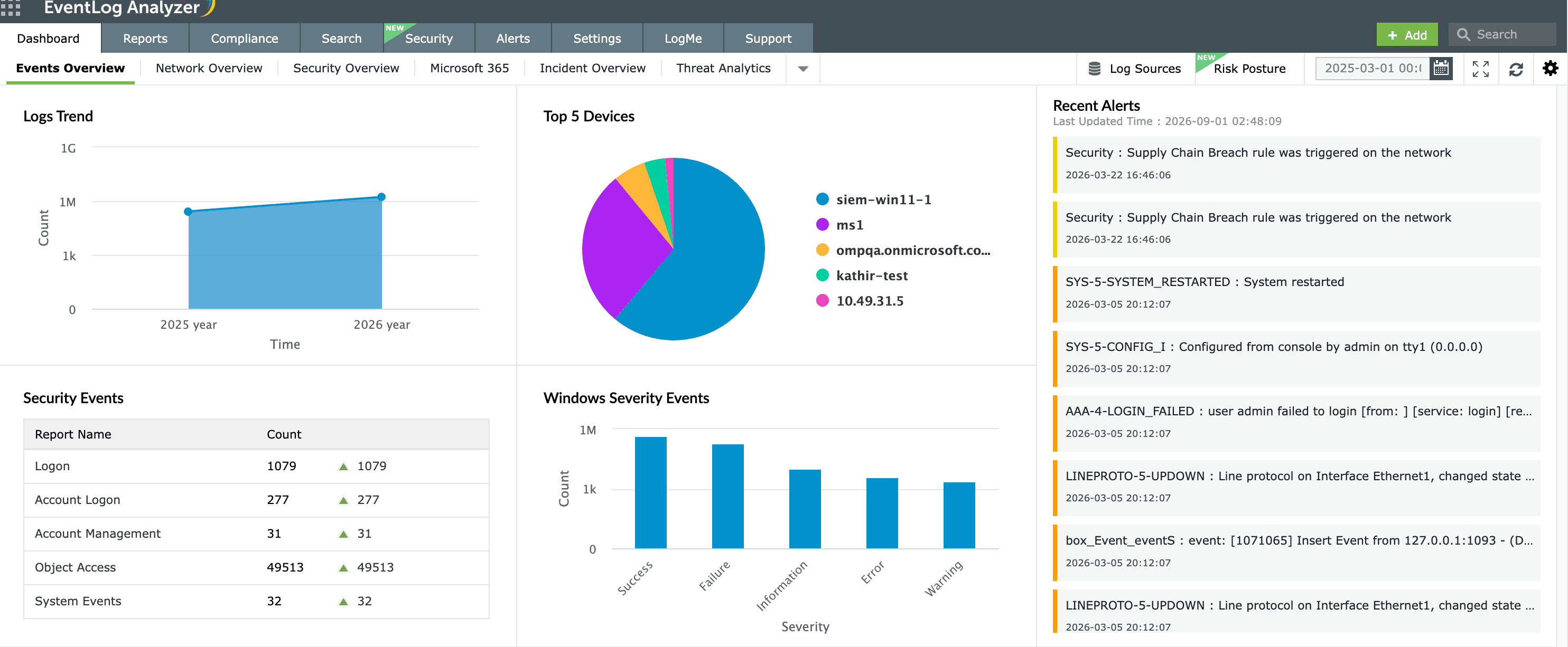 Windows Event Overview dashboard in EventLog Analyzer for log analysis