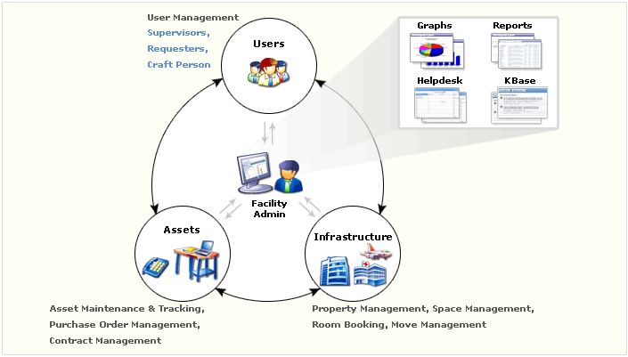 Web Based CMMS Software