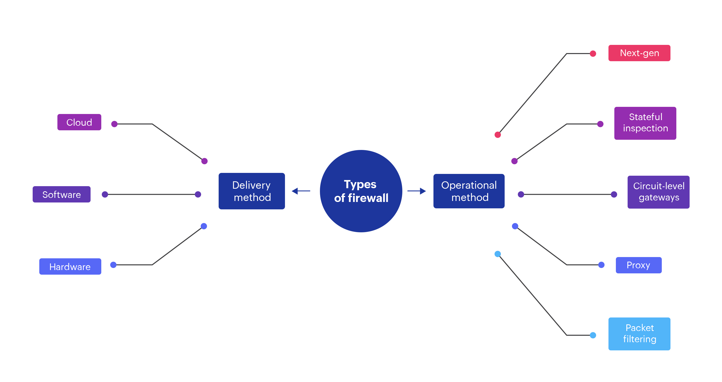 Firewall Security - ManageEngine Firewall Analyzer