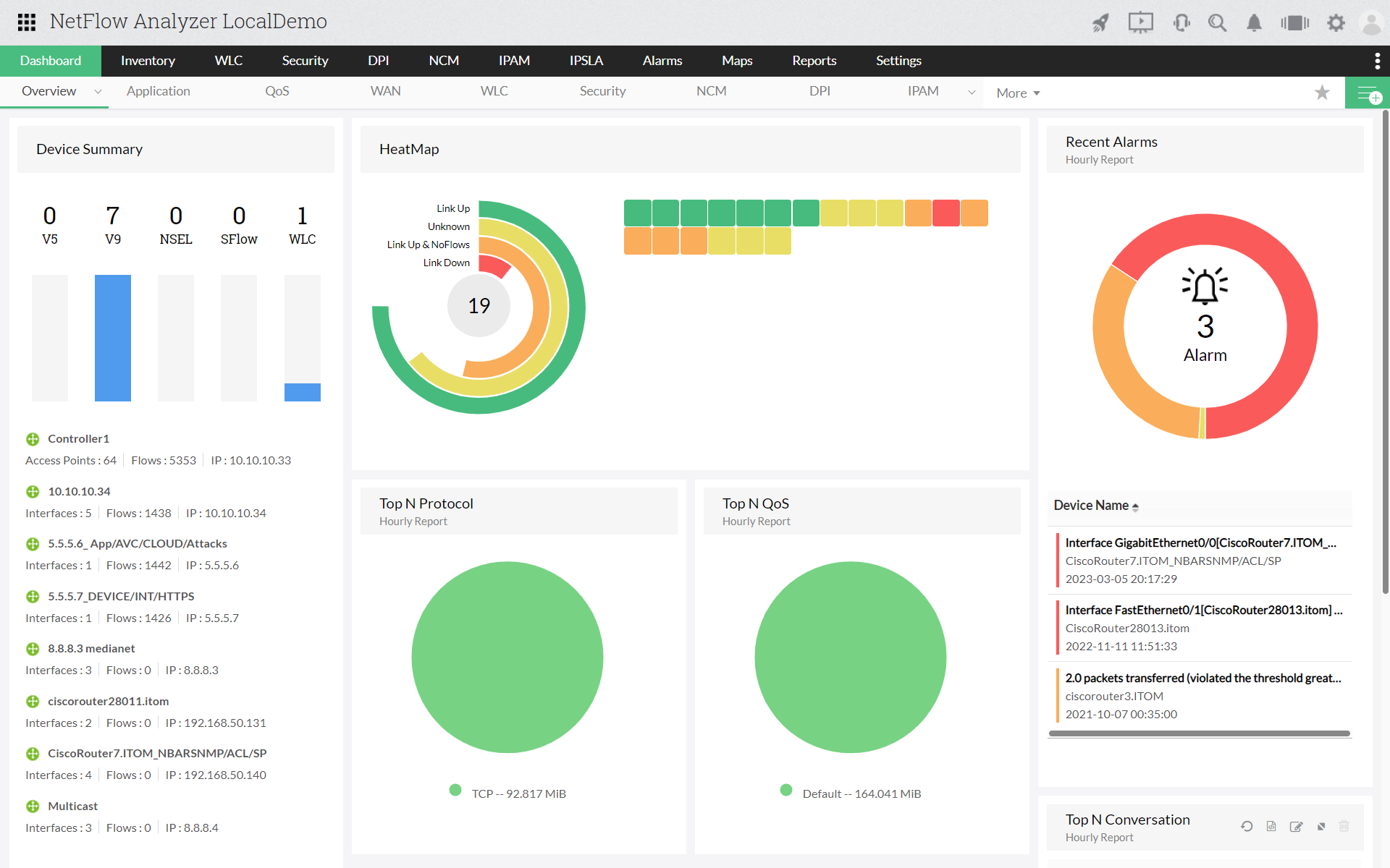Free Network Traffic Analyzer - ManageEngine NetFlow Analyzer