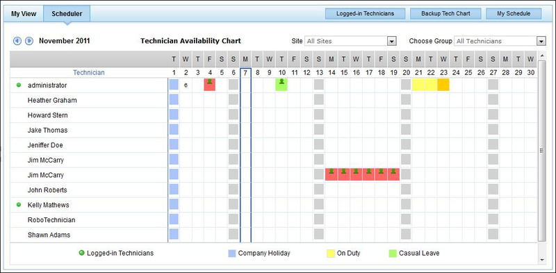 technician-availability-chart