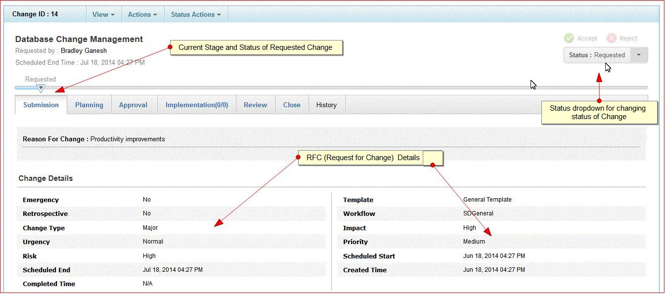 How can a requester assess Request for Change (RFC) in ServiceDesk Plus MSP