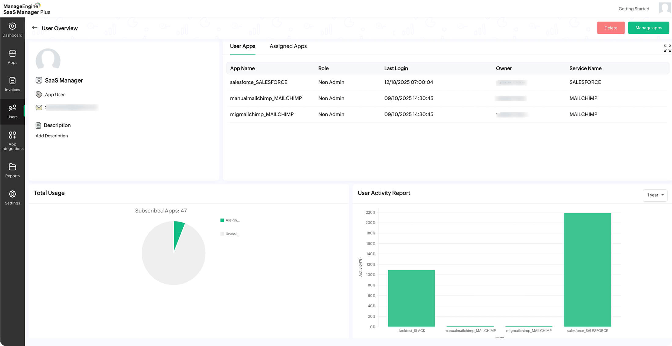 User activity monitoring for SaaS license optimization