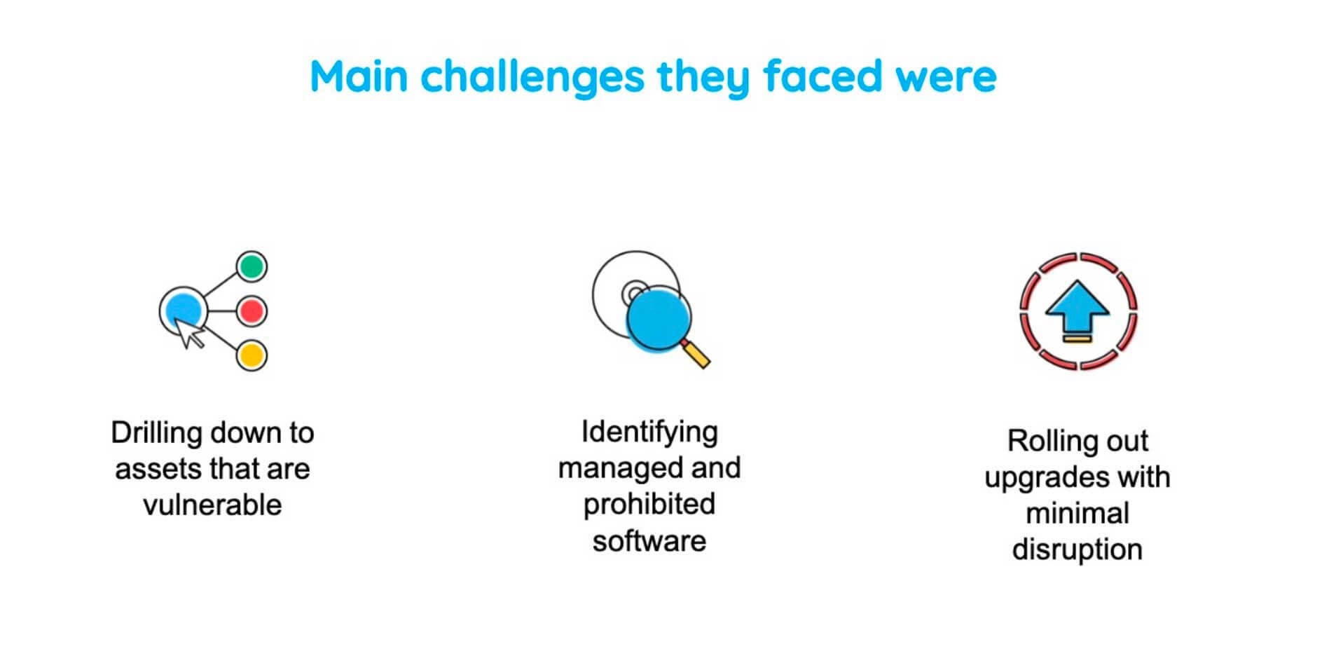 IT asset management challenges