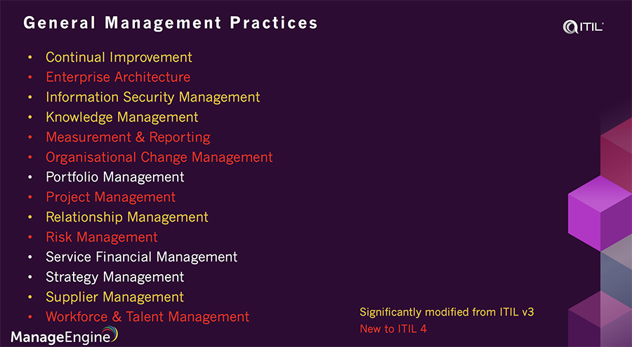 Business management practices ITIL v4