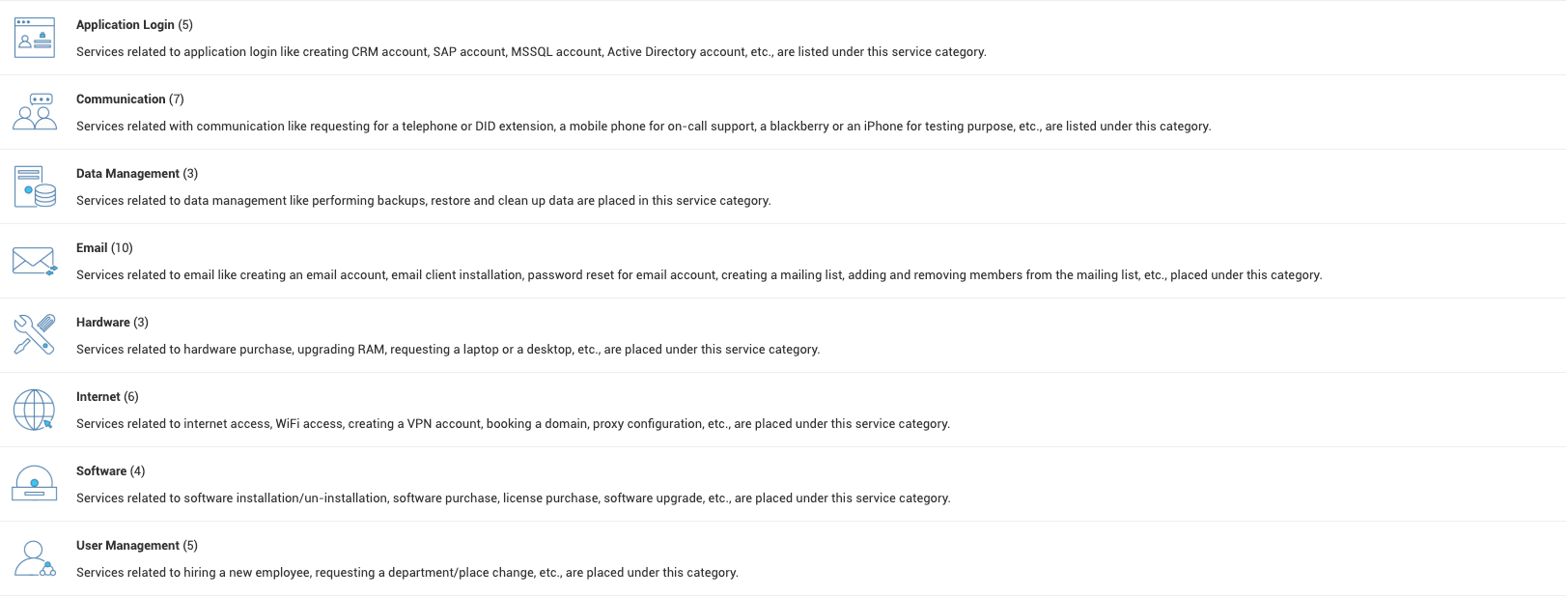 IT service categories in service catalog