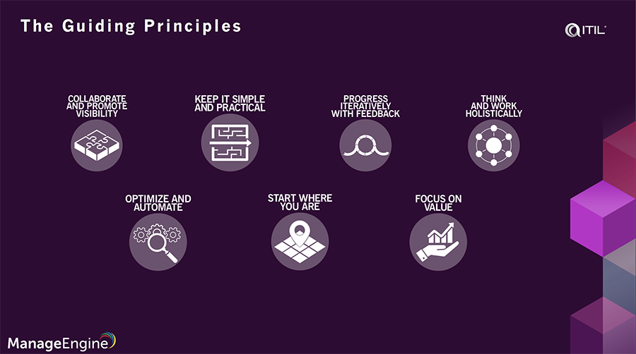 ITIL 4 guiding principles