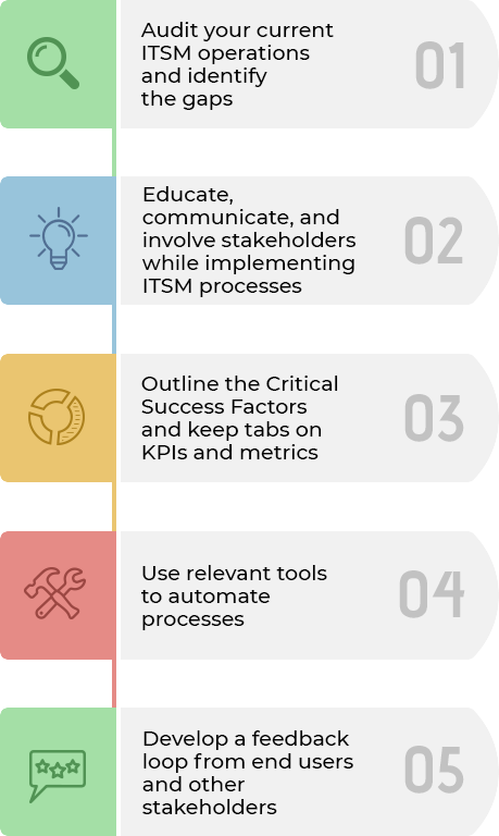 ITSM implementation checklist