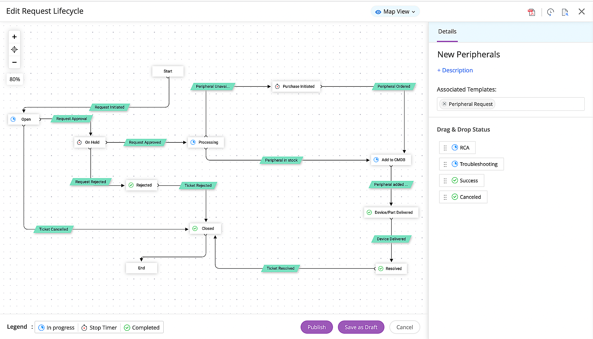 No code life cycle transition