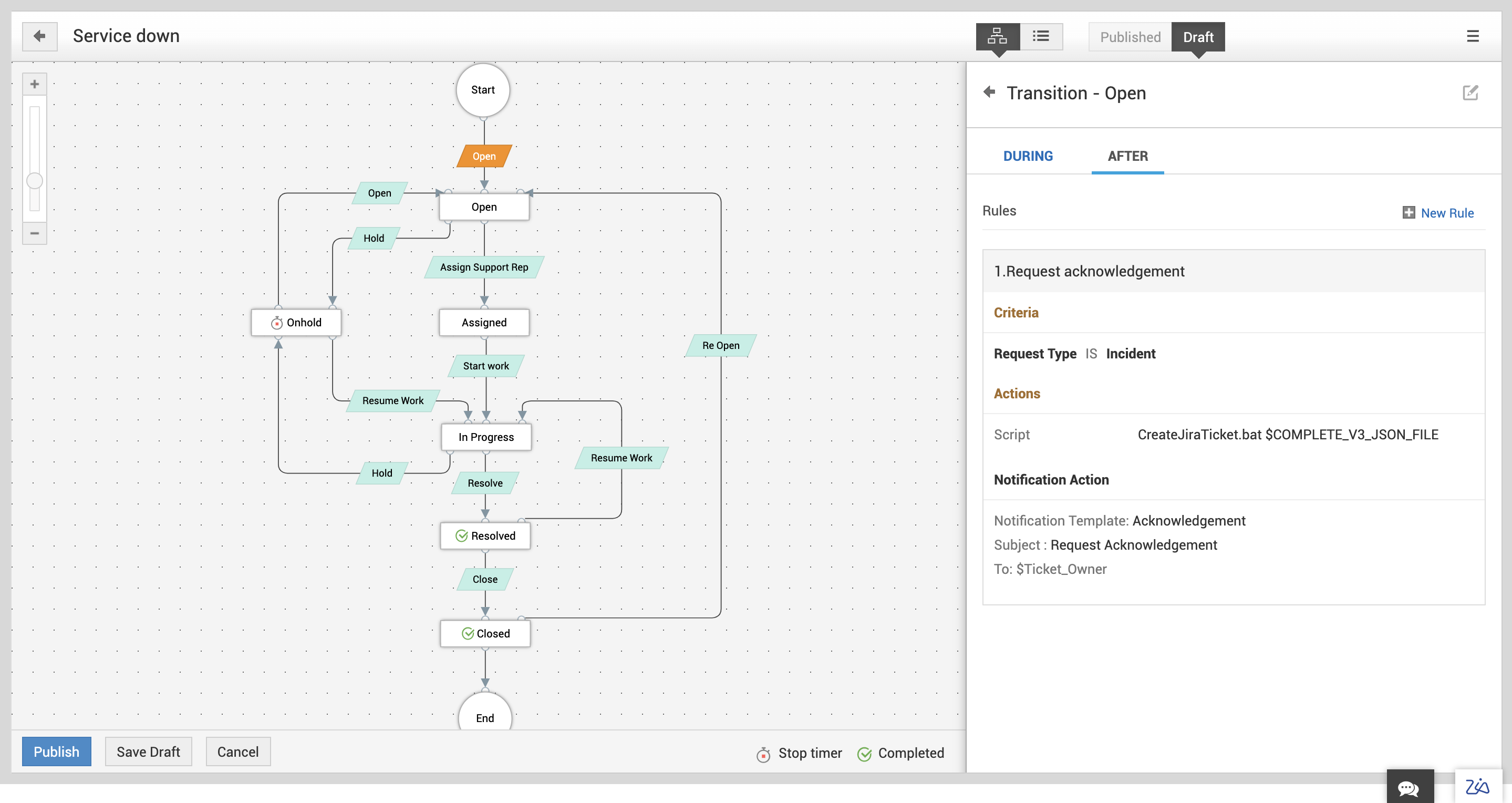 IT support ticket lifecyle workflow