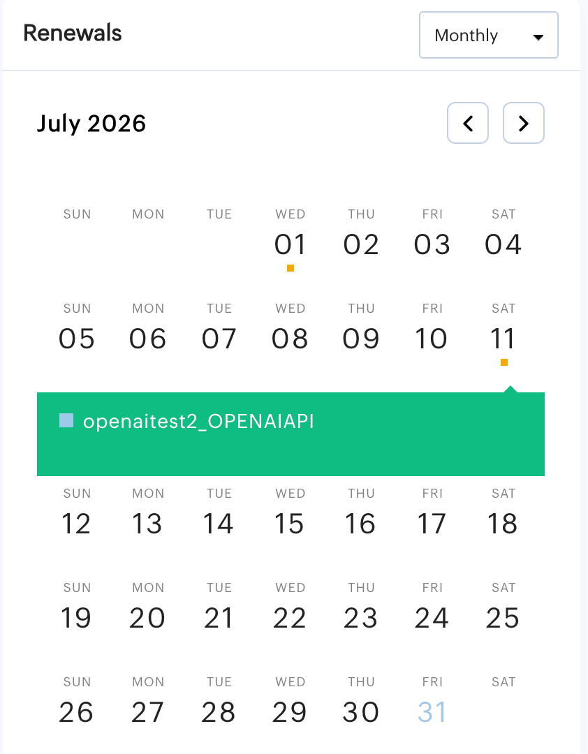 Renewals panel set to Monthly view for July 2026, with renewal markers and an expanded renewal entry.