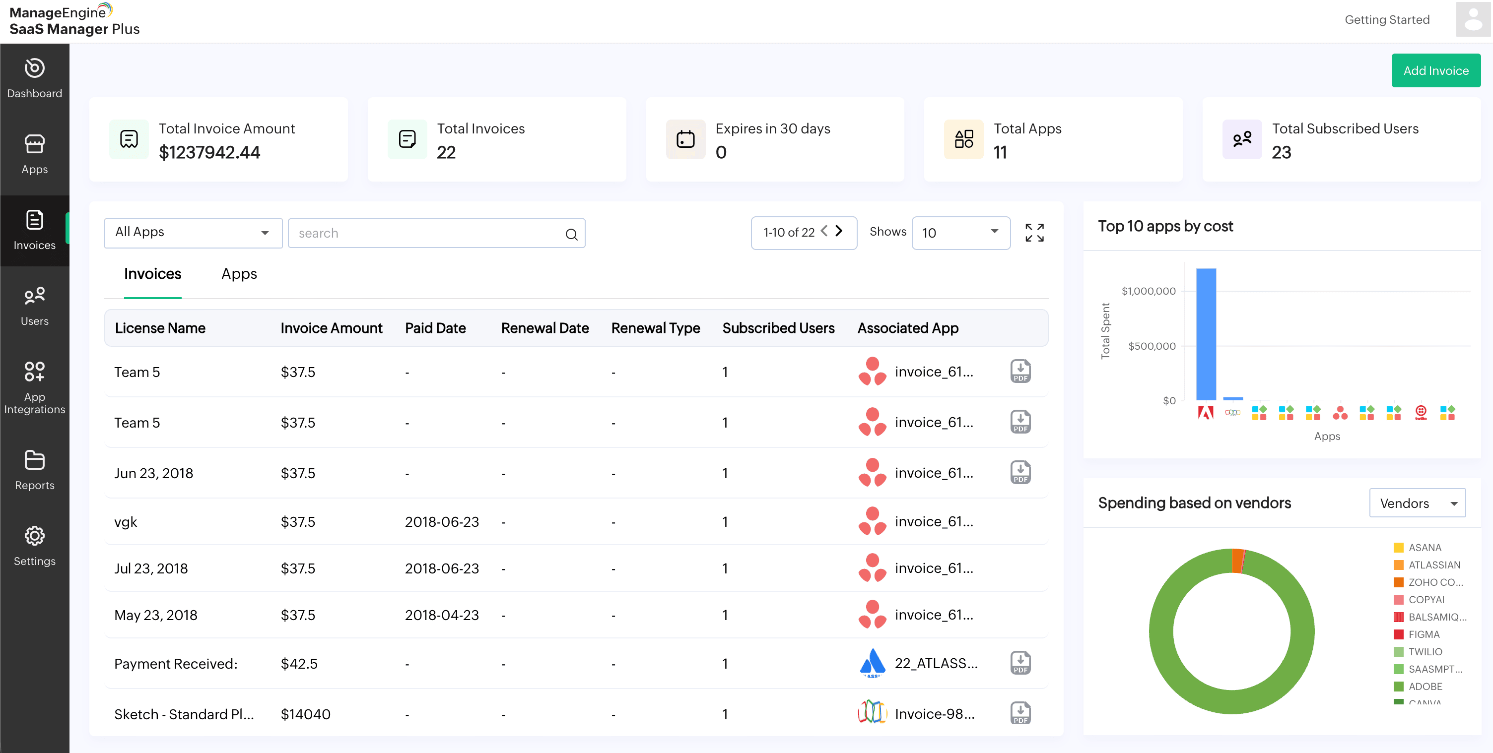 Invoices module showing totals, invoices, expiring apps, subscribed users, associated apps, and spending charts.