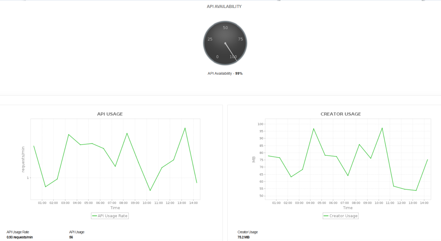 Azure Maps Account monitoring - ManageEngine Applications Manager