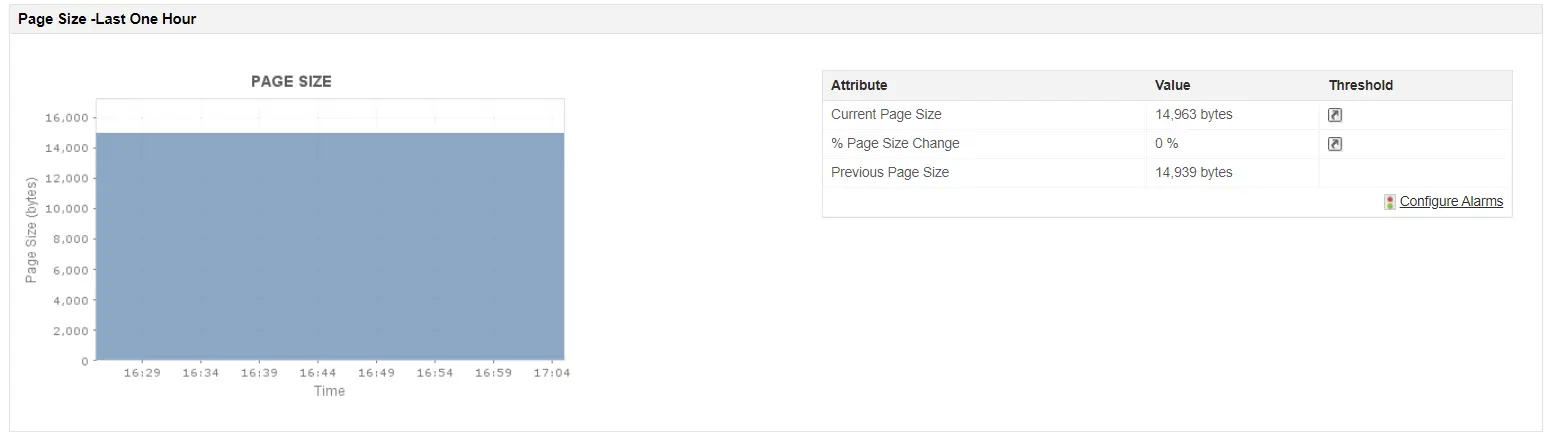Website Application Performance Monitoring - ManageEngine Applications Manager.