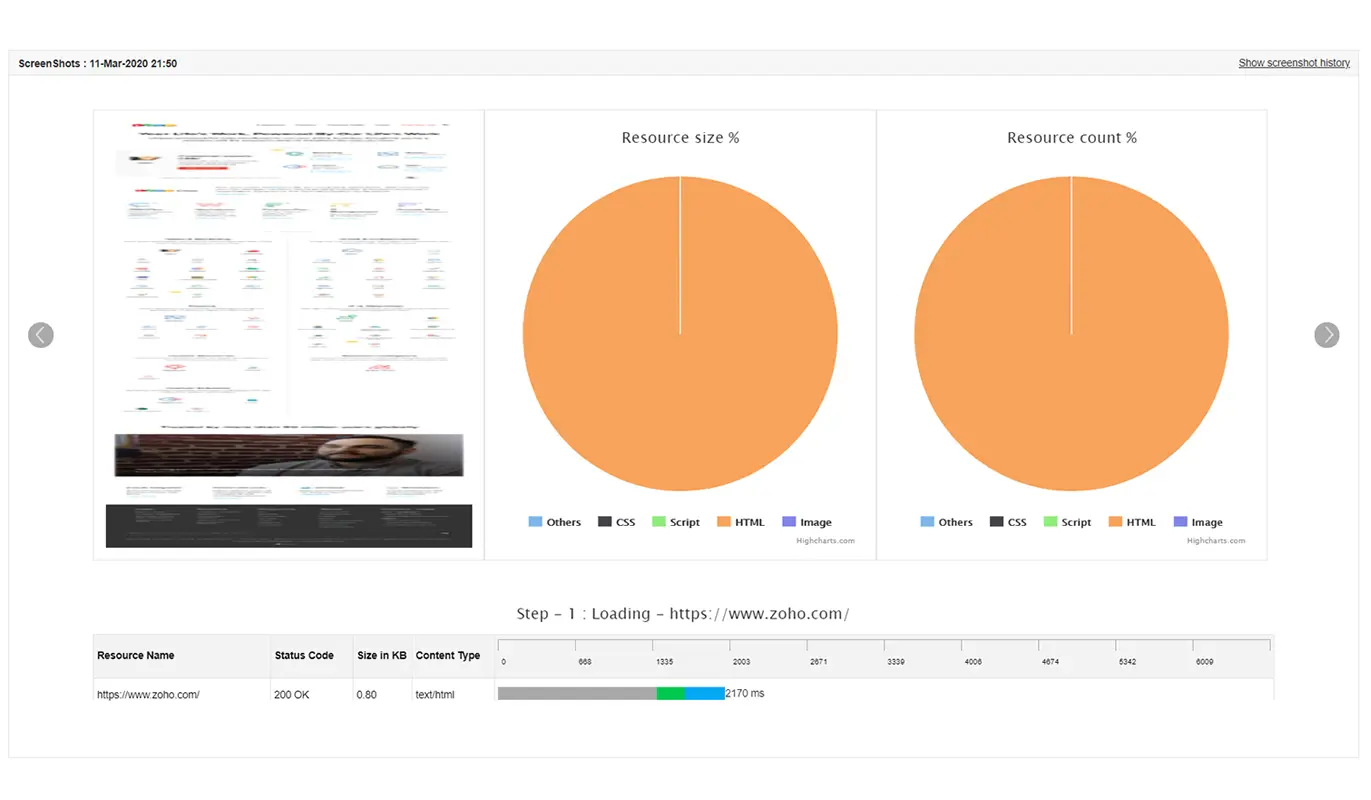 Website Performance Monitor - ManageEngine Applications Manager.