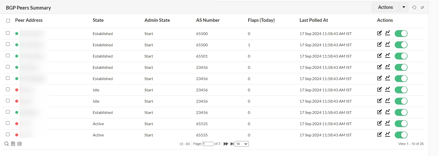 BGP Peers Summary