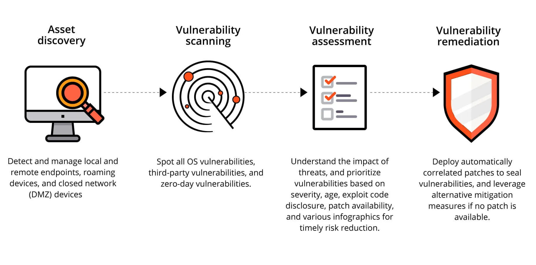 Vulnerability Assessment Tools