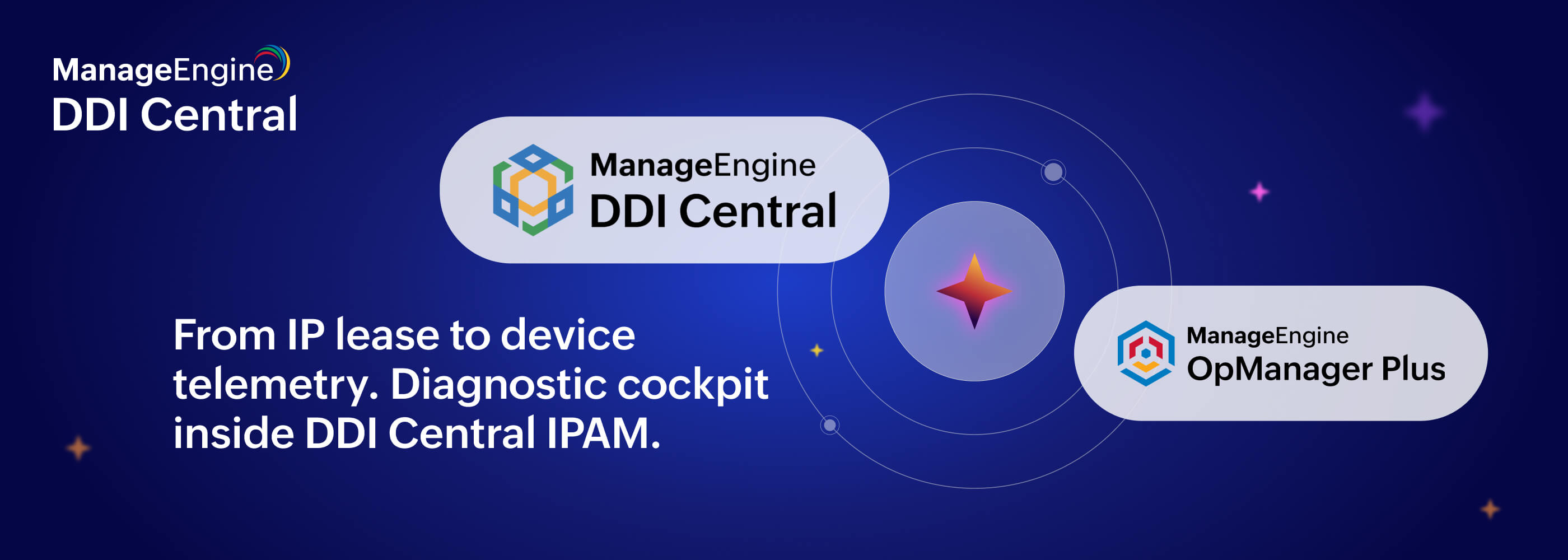DDI Central DNS Threat Intelligence+ DNS detection and response DDR
