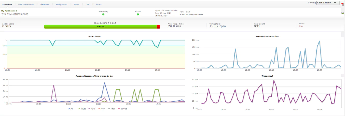 Application Server Monitoring Tool