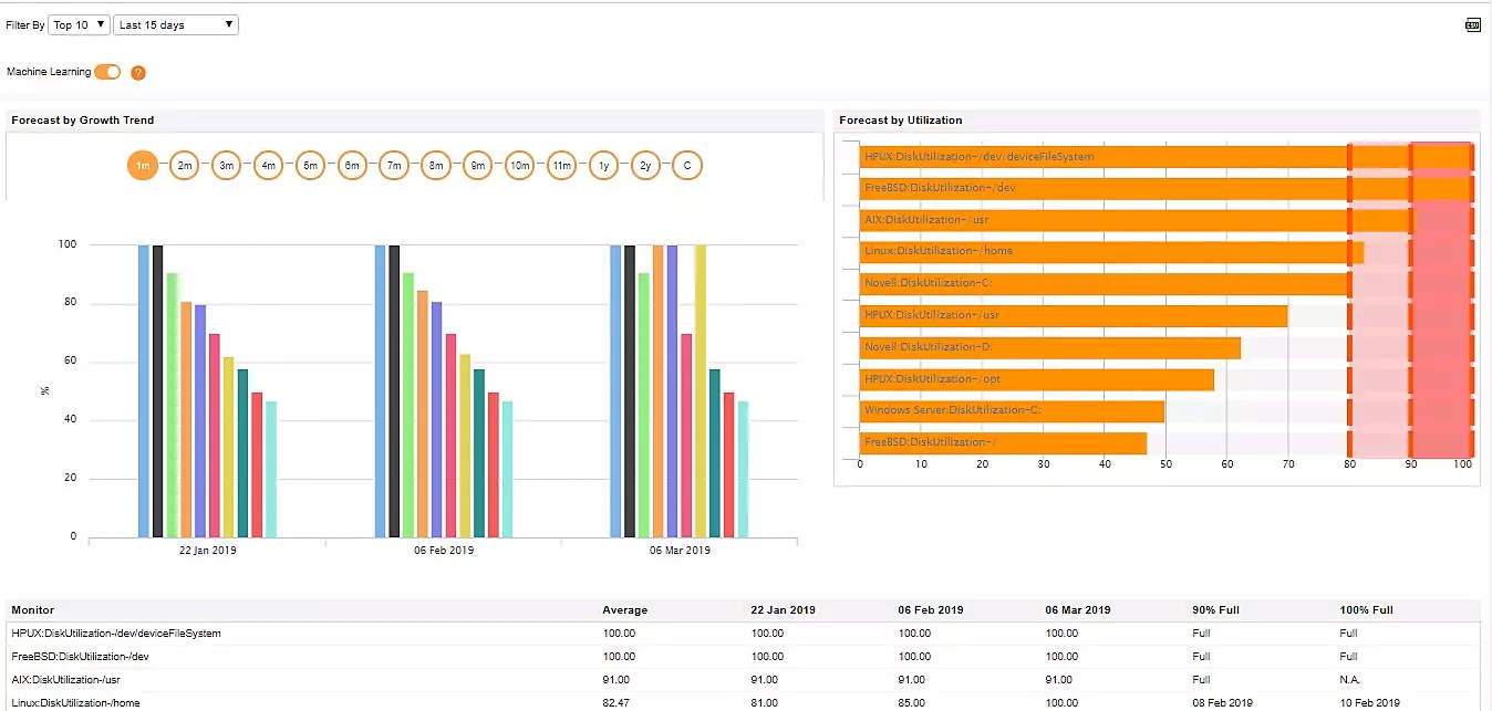 application server Monitoring Software