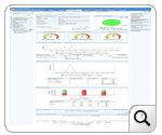 Painel do Applications Manager mostrando a visão geral dos monitores