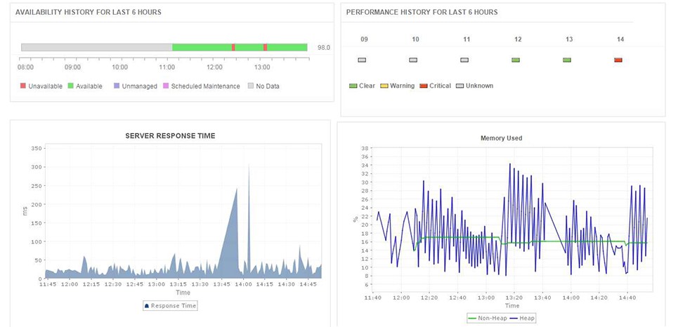 WildFly Monitoring - ManageEngine Applications Manager