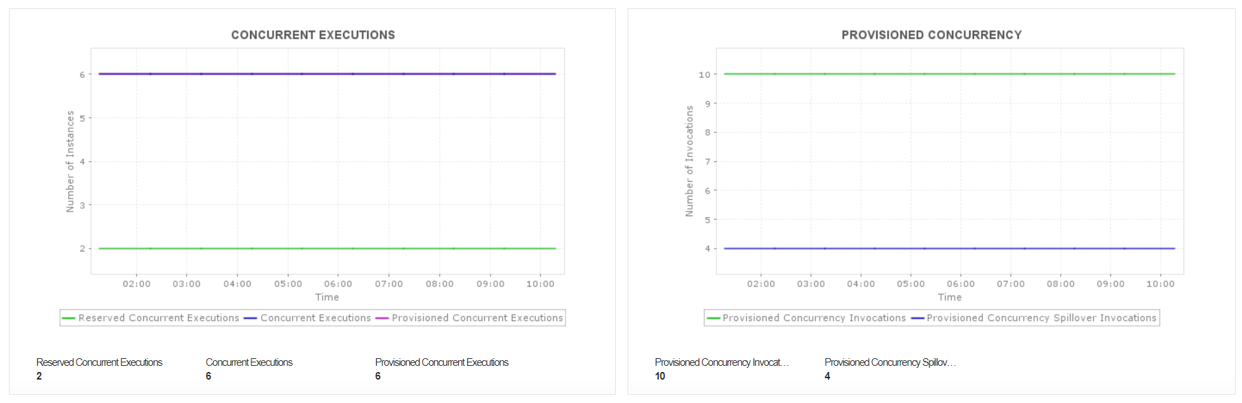 Painel com os gráficos de limites simultâneos
