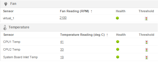 Tabela demostrando detalhes de ventilador e temperatura