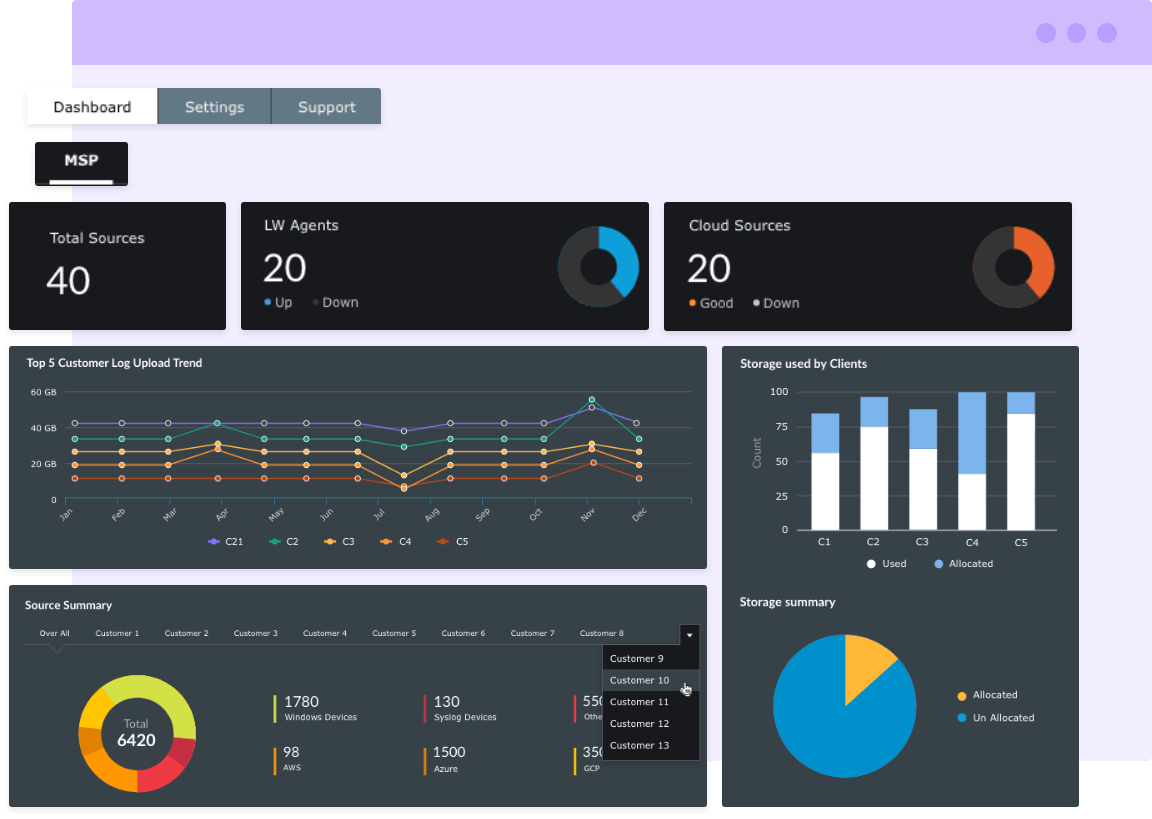 Client-specific dashboards