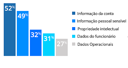 Gráfico de colunas predominantemente azul contendo informações sobre dados empresariais