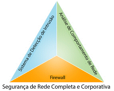 comprehensive enterprise network security