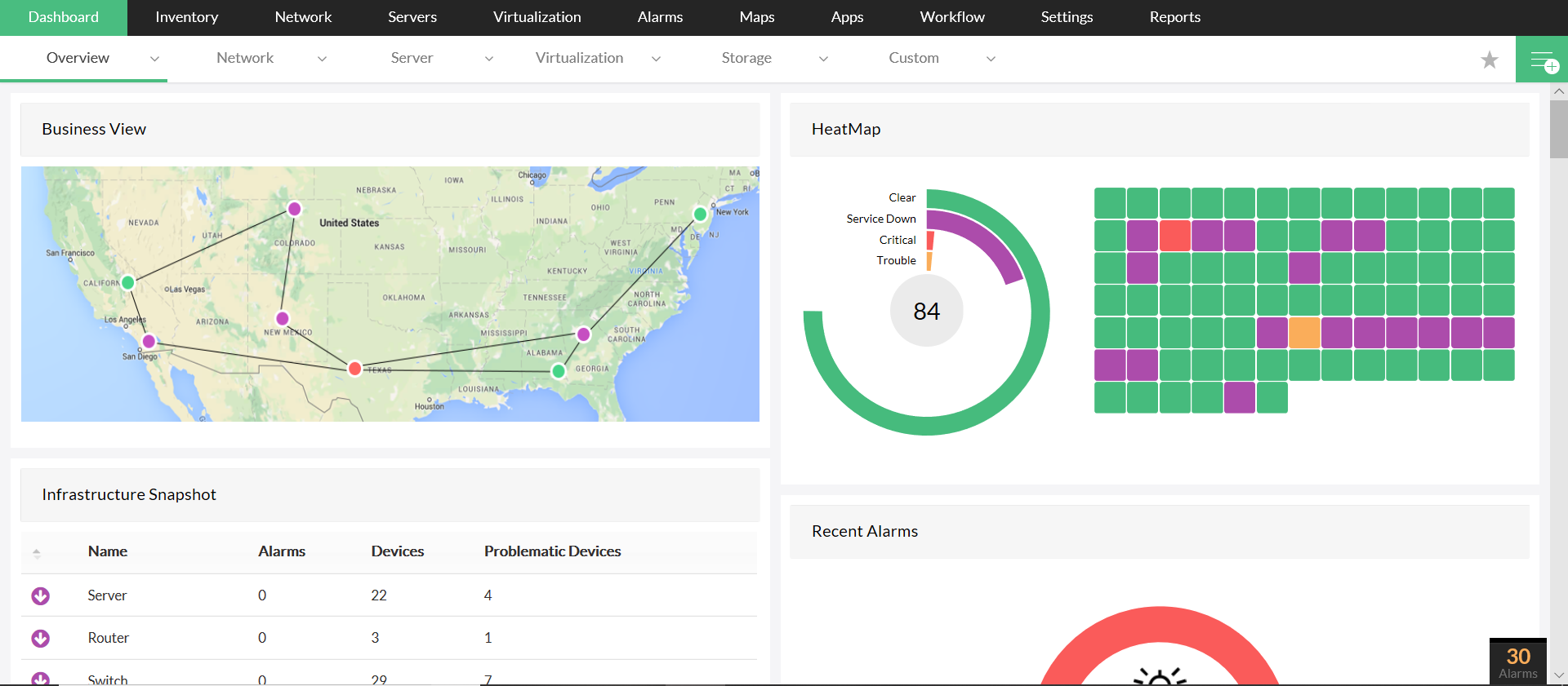 Dashboard com business view e informações importantes para melhorar a visualização do monitoramento 
