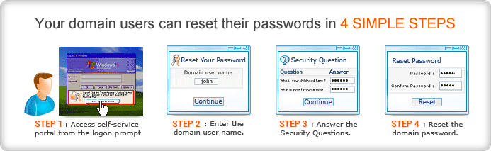 Simplified password reset process from ADSelfService Plus