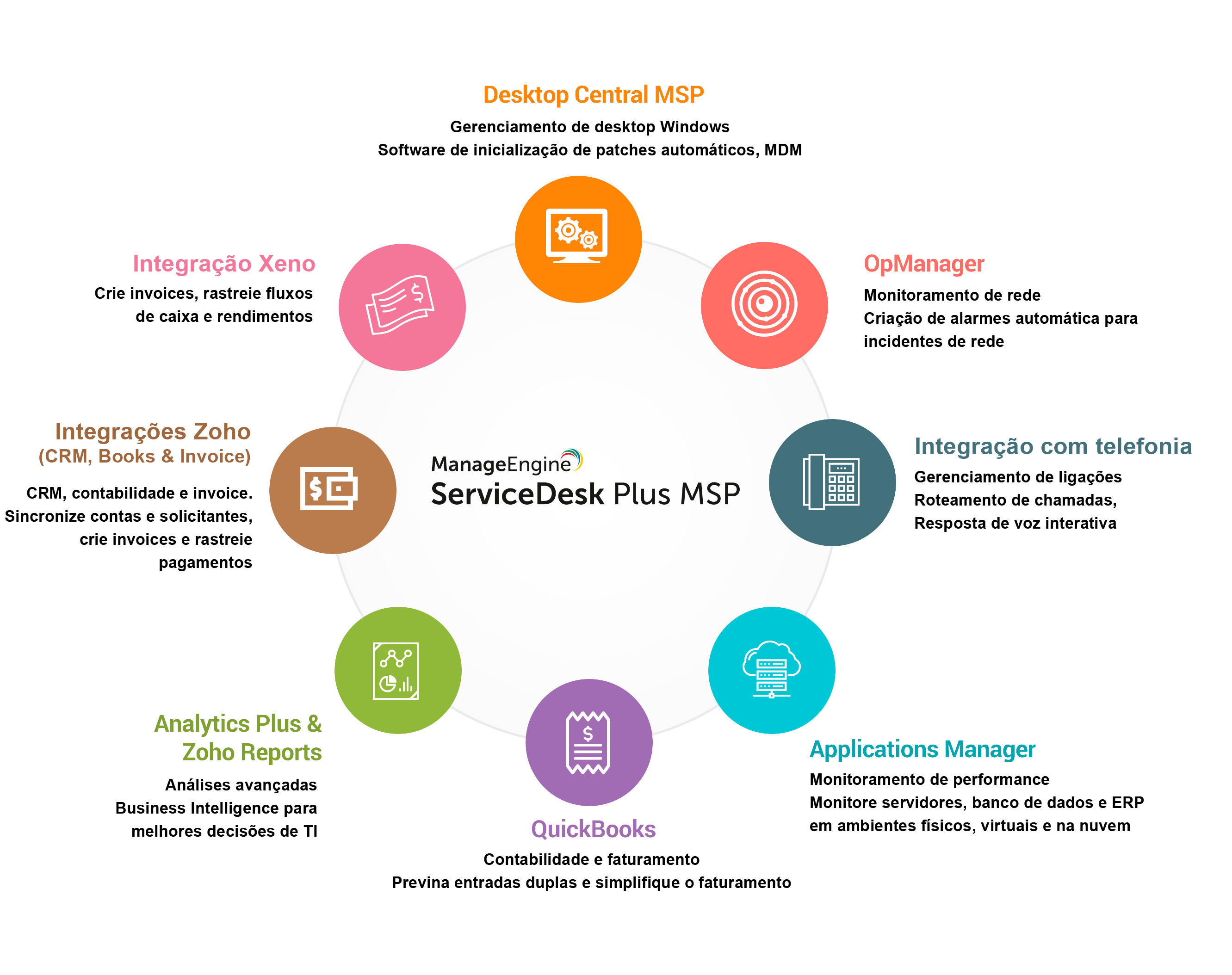 MSP help desk software integrations