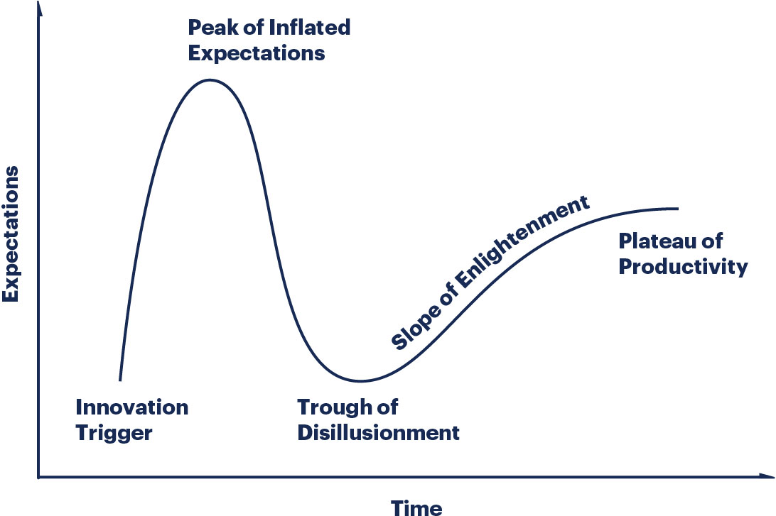 IT management trends 2019