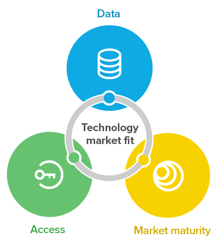 Technology trends 2019