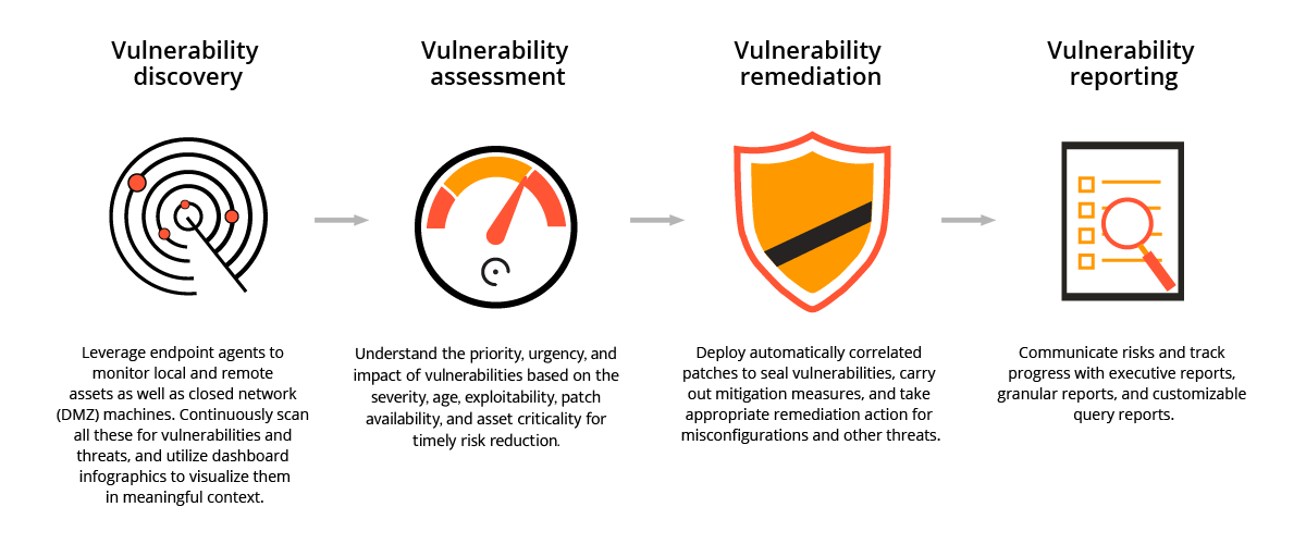 Linux vulnerability scanning