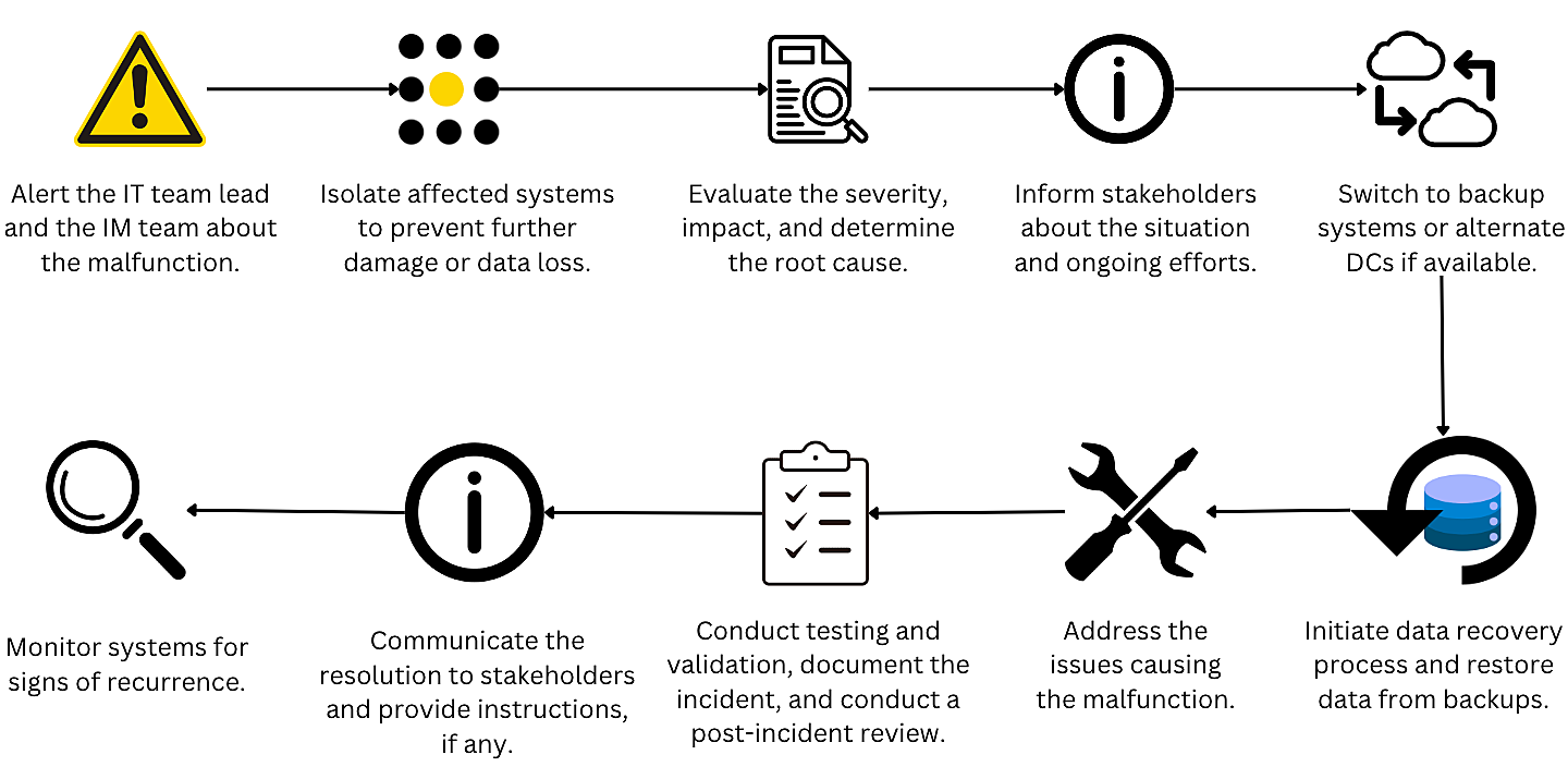 Disaster recover policy