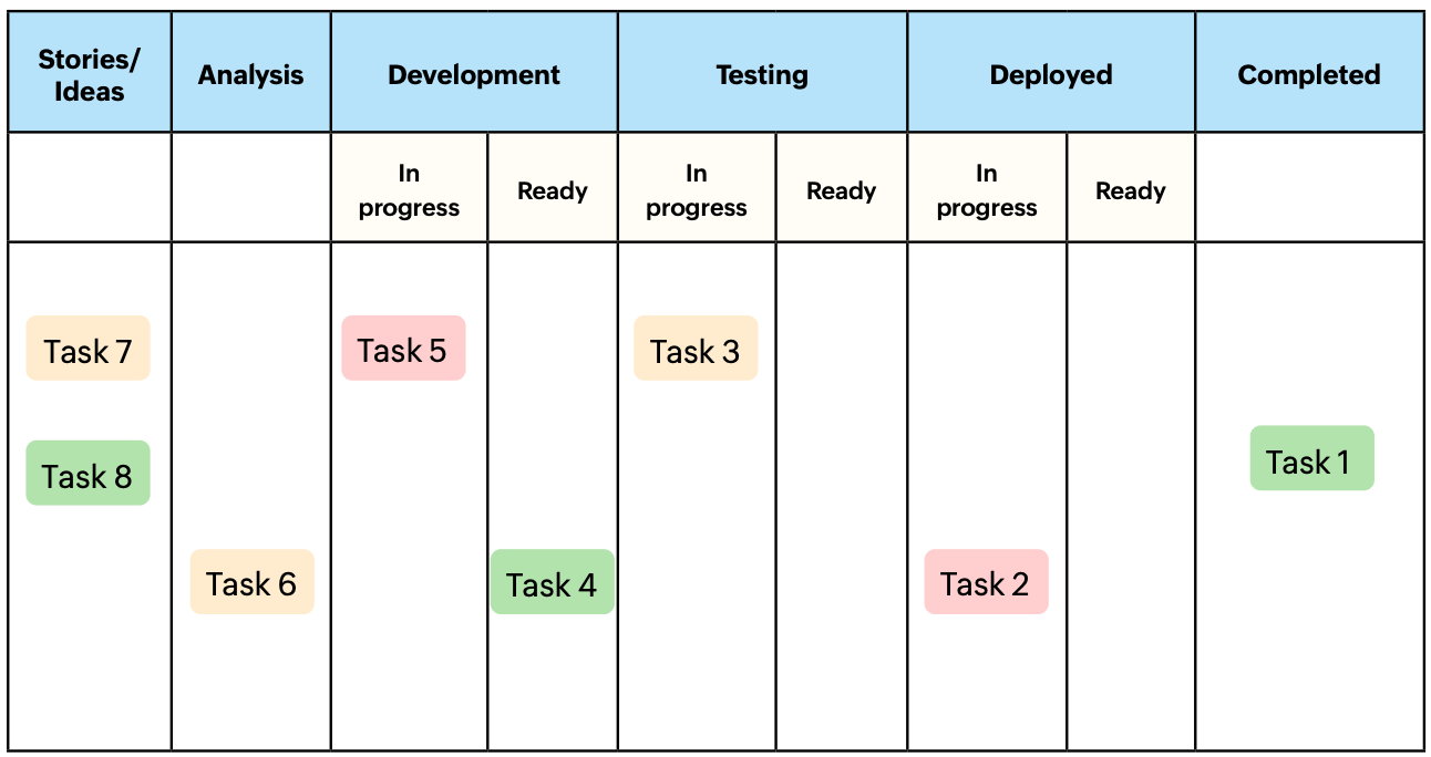 Kanban system