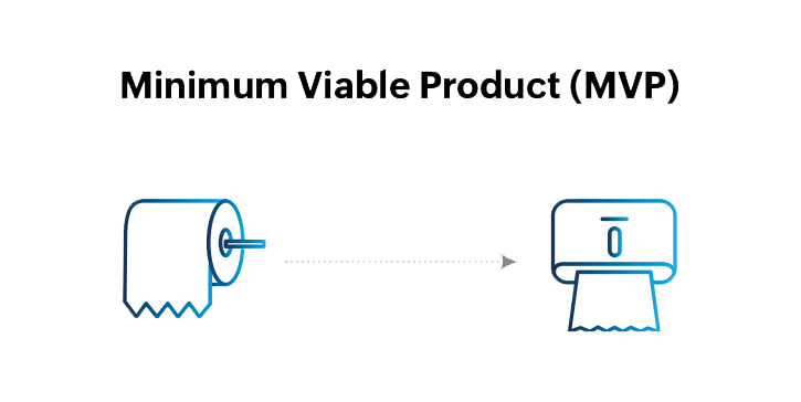 Minimum viable product