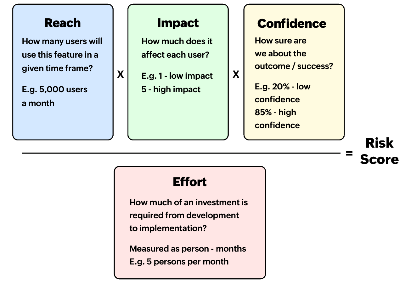 RICE prioritization framework