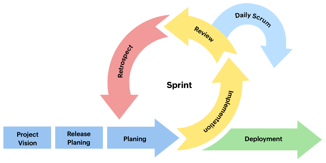 Product manager in scrum