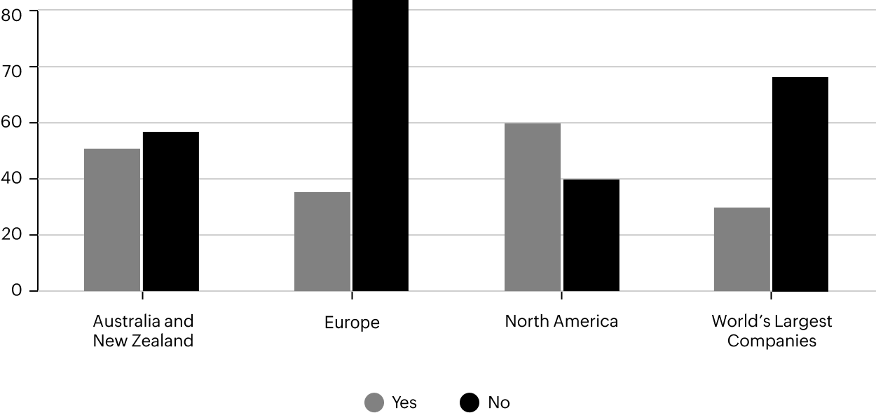 Zero Trust adoption is on the rise