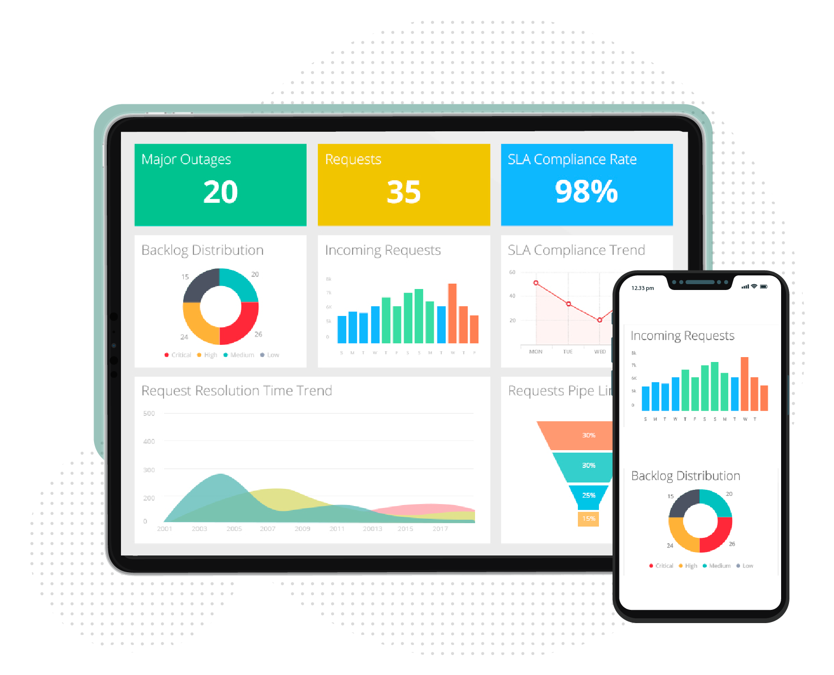 Get actionable insights and analytics on the go