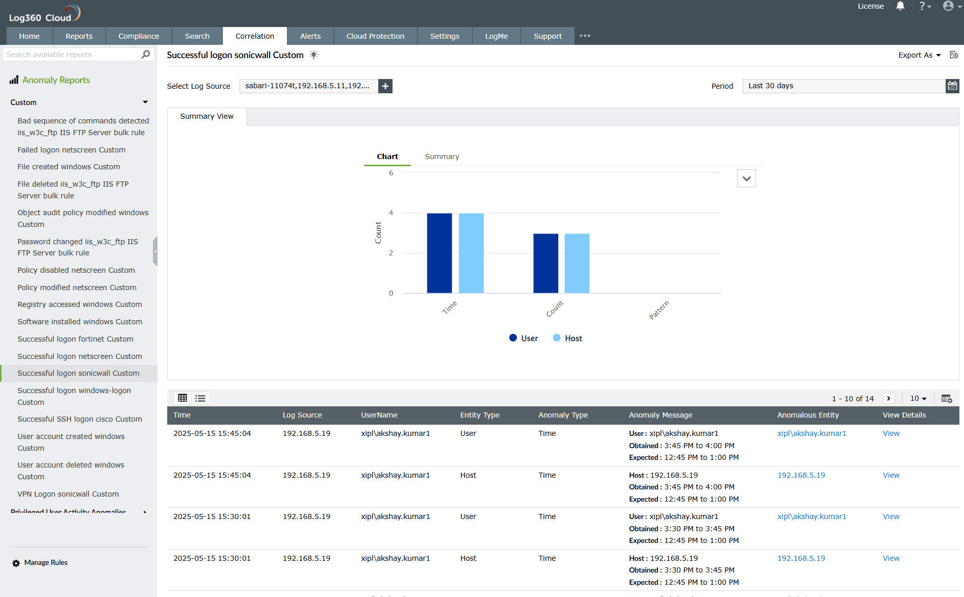 Anomaly reports and alerts