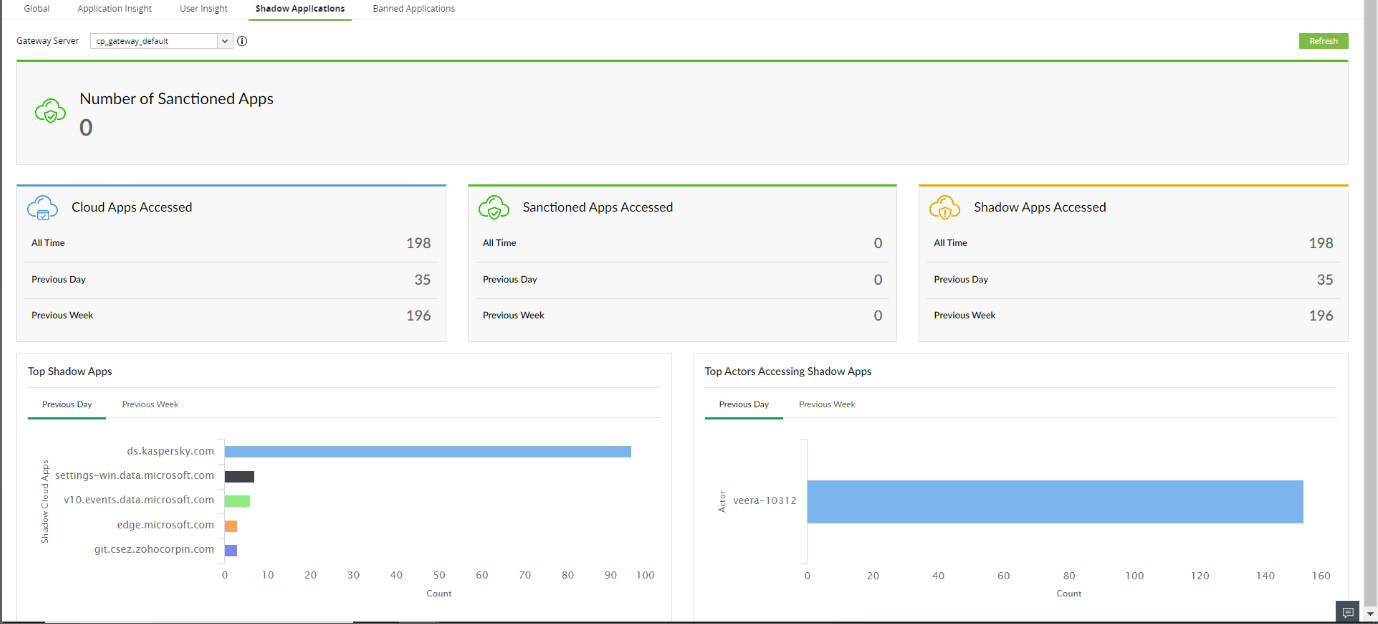 Shadow Application Insight