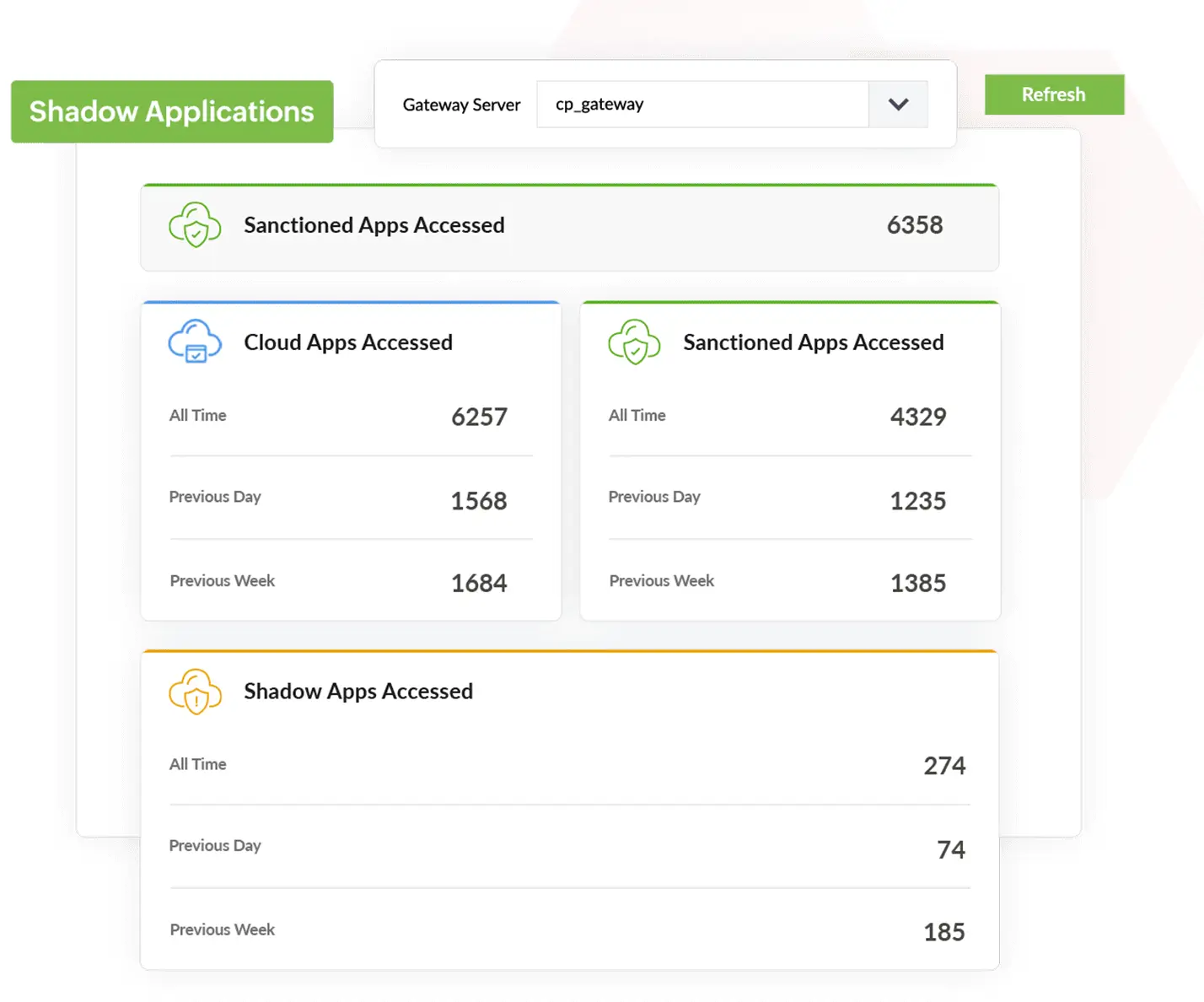 Control shadow IT applications with Log360 CASB web filtering
